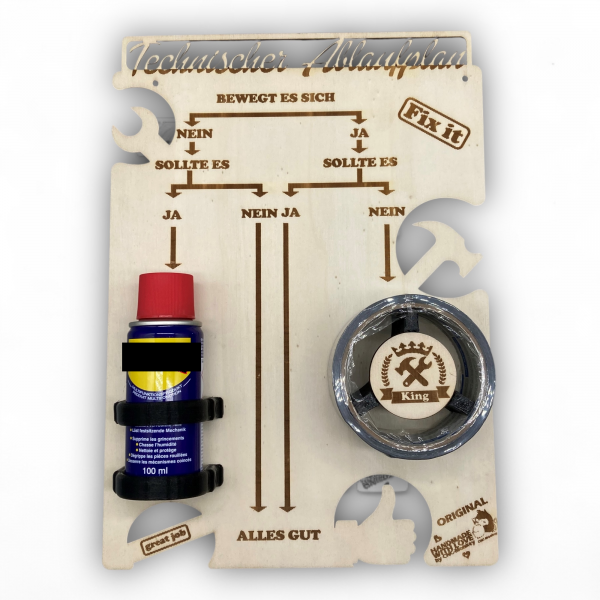 Technischer Ablaufplan V2